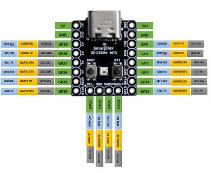 SmartElex RP2350A NEO Development Board