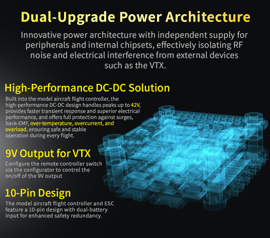SpeedyBee F405 V5 OX32 55A 30x30 Model Aircraft FC & ESC Stack Deluxe Edition
