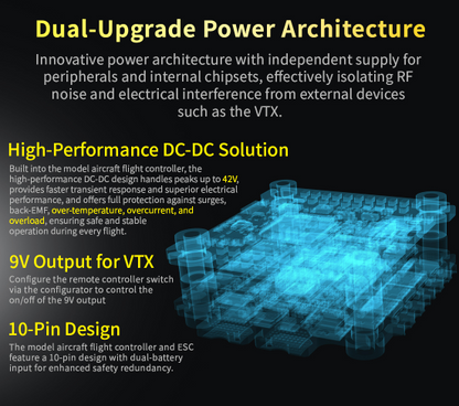 SpeedyBee F405 V5 OX32 55A 30x30 Model Aircraft FC & ESC Stack Deluxe Edition