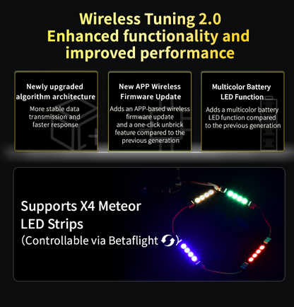 SpeedyBee F405 V5 OX32 55A 30x30 Model Aircraft FC & ESC Stack Deluxe Edition