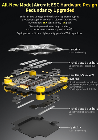 SpeedyBee F405 V5 OX32 55A 30x30 Model Aircraft FC & ESC Stack Deluxe Edition