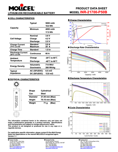 Molicel INR-21700-P50B 3.6V 5000mAh 12C Li-ion Battery