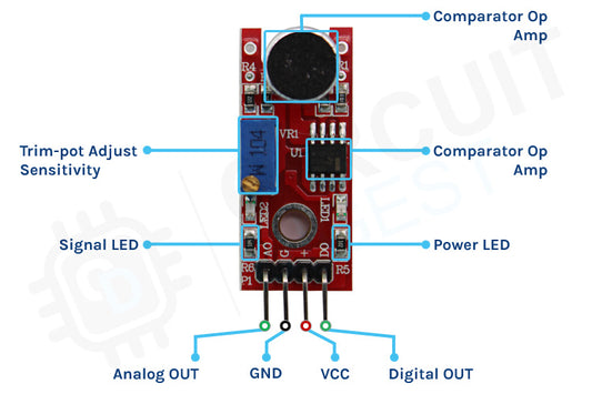Sound Detection Sensor Module