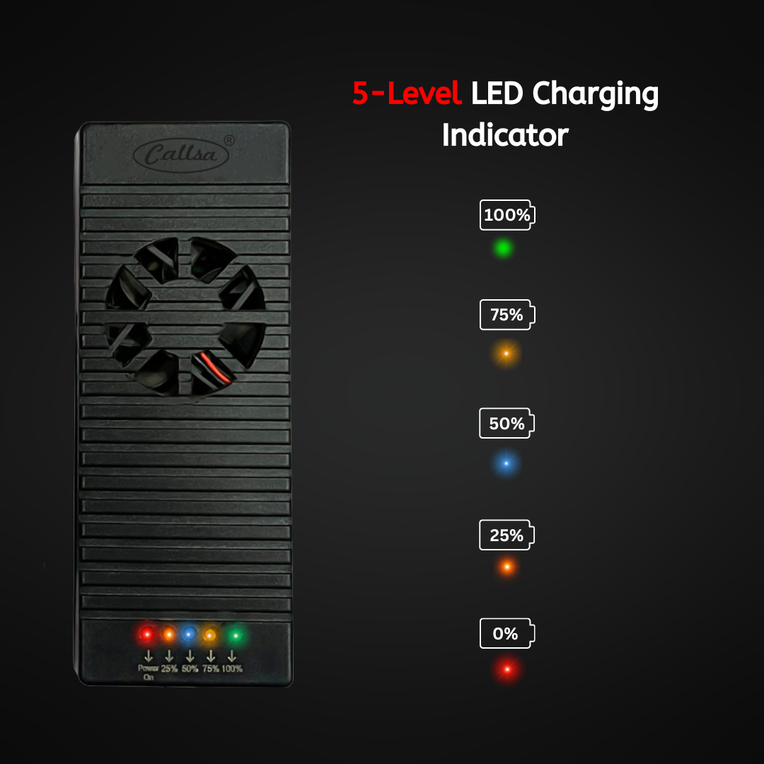Callsa 12V 10A Fast Battery Charger with 5-Level LED Indicator, Cooling Fan, Heavy Duty Clamps for Lead Acid, Lithium, Inverter & UPS Batteries