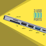 ZEBRONICS ZEB-TA700 7 in1 USB Type C Multiport Adapter with USB, HDMI, SD, Micro SD, Type C PD