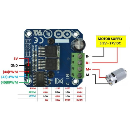 Double BTS7960 43A H-Bridge High-Power Stepper Motor Driver Module