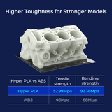 Creality Hyper PLA 3D Printing Filament 1kg (White)