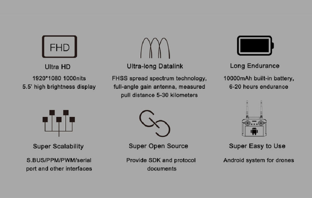 Skydroid H12 Inbuild Display Remote Control without camera