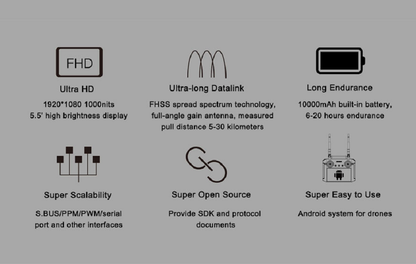 Skydroid H12 Inbuild Display Remote Control without camera