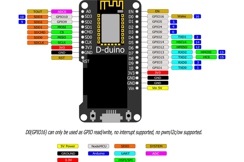 Wemos NodeMCU ESP8266 Wifi + 0.96 Inch OLED Board Wireless IoT Application