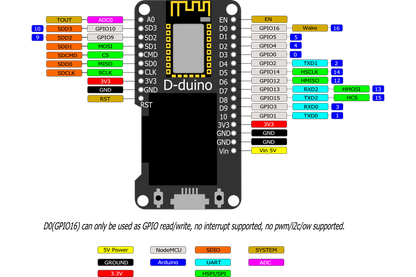 Wemos NodeMCU ESP8266 Wifi + 0.96 Inch OLED Board Wireless IoT Application