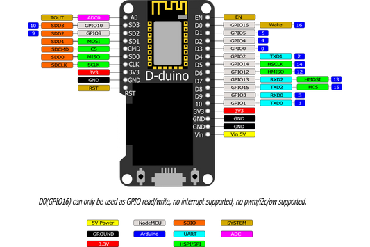 Wemos NodeMCU ESP8266 Wifi + 0.96 Inch OLED Board Wireless IoT Application