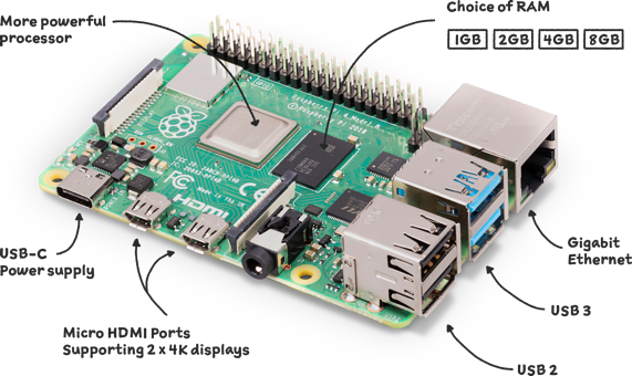 Raspberry Pi 4 Model-B with 2 GB RAM