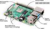 Raspberry Pi 4 Model-B with 2 GB RAM