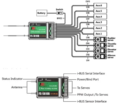 FlySky FS-IA10B Radio Receiver- 2.4GHz 10 Channel PWM AFHDS 2A Receiver 1500m PWM/PPM/i.bus/s.bus