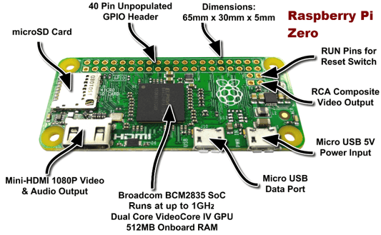 Raspberry Pi Zero W With In-Built Wifi and Bluetooth