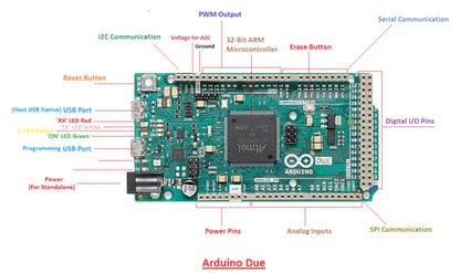 Arduino Due Board Computer Original Arduino Due Board (A000062) – Indian Hobby Center